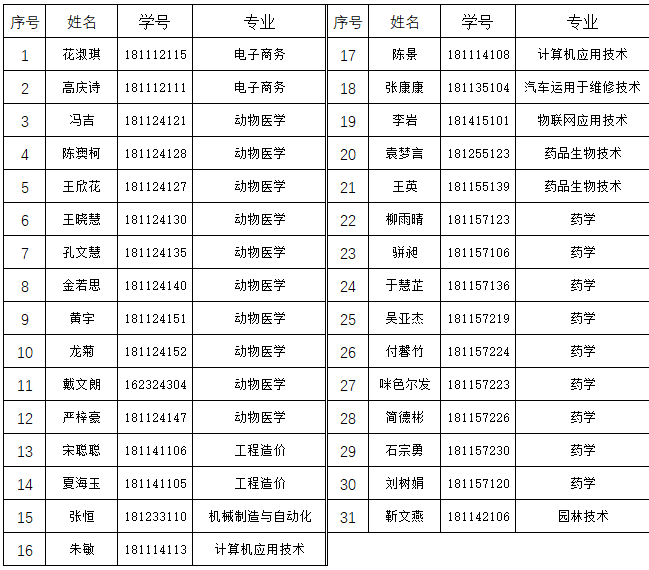 2021届毕业生求职创业补贴